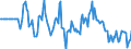 Indicator: Market Hotness:: Median Days on Market Versus the United States in Jefferson County, WI