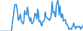 Indicator: Market Hotness: Hotness Rank in Jefferson County, WI: 