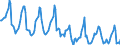 Indicator: Housing Inventory: Median Days on Market: in Jefferson County, WI