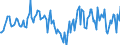 Indicator: Housing Inventory: Median Days on Market: Year-Over-Year in Jefferson County, WI