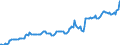 Indicator: Housing Inventory: Median: Listing Price in Jefferson County, WI