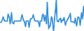 Indicator: Housing Inventory: Median: Listing Price Month-Over-Month in Jefferson County, WI