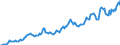 Indicator: Housing Inventory: Median: Listing Price per Square Feet in Jefferson County, WI