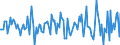 Indicator: Housing Inventory: Median: Listing Price per Square Feet Month-Over-Month in Jefferson County, WI