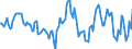 Indicator: Housing Inventory: Median: Listing Price per Square Feet Year-Over-Year in Jefferson County, WI