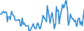 Indicator: Housing Inventory: Median: Listing Price Year-Over-Year in Jefferson County, WI