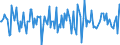 Indicator: Housing Inventory: Median: Home Size in Square Feet Month-Over-Month in Jefferson County, WI