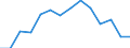 Indicator: Housing Inventory: Active Listing Count: 