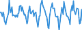 Indicator: Housing Inventory: Active Listing Count: Month-Over-Month in Kenosha County, WI