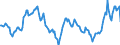 Indicator: Housing Inventory: Active Listing Count: Year-Over-Year in Kenosha County, WI