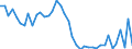 Indicator: Housing Inventory: Active Listing Count: ed by Building Permits for Kenosha County, WI