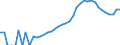 Indicator: Housing Inventory: Active Listing Count: nty, WI