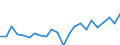 Indicator: Housing Inventory: Active Listing Count: , WI