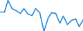 Indicator: Housing Inventory: Active Listing Count: enosha County, WI