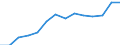 Indicator: Housing Inventory: Active Listing Count: estimate) in Kenosha County, WI