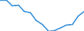 Indicator: Housing Inventory: Active Listing Count: r Kenosha County, WI