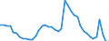 Indicator: Housing Inventory: Active Listing Count: 