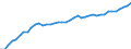 Indicator: Housing Inventory: Active Listing Count: WI