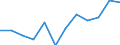 Indicator: Housing Inventory: Active Listing Count: year estimate) for Kenosha County, WI (DISCONTINUED)