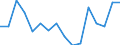 Indicator: Housing Inventory: Active Listing Count: g in Kenosha County, WI