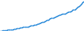 Indicator: Housing Inventory: Active Listing Count: 