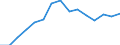 Indicator: Housing Inventory: Active Listing Count: as a Percentage of Households with Children (5-year estimate) in Kenosha County, WI