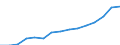 Indicator: Housing Inventory: Active Listing Count: eted an Associate's Degree or Higher (5-year estimate) in Kenosha County, WI