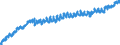 Indicator: Housing Inventory: Active Listing Count: WI