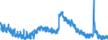 Indicator: Housing Inventory: Active Listing Count: 