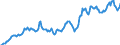 Indicator: Housing Inventory: Average Listing Price: in Kenosha County, WI
