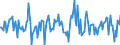 Indicator: Housing Inventory: Average Listing Price: Month-Over-Month in Kenosha County, WI