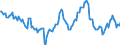 Indicator: Housing Inventory: Average Listing Price: Year-Over-Year in Kenosha County, WI