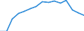 Indicator: Population Estimate,: Total, Not Hispanic or Latino, Black or African American Alone (5-year estimate) in Kenosha County, WI