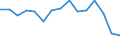Indicator: Population Estimate,: Total, Not Hispanic or Latino, American Indian and Alaska Native Alone (5-year estimate) in Kenosha County, WI