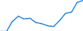 Indicator: Population Estimate,: Total, Not Hispanic or Latino, Asian Alone (5-year estimate) in Kenosha County, WI