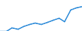 Indicator: Population Estimate,: Total, Not Hispanic or Latino, Two or More Races, Two Races Excluding Some Other Race, and Three or More Races (5-year estimate) in Kenosha County, WI