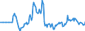 Indicator: Market Hotness:: Page View Count per Property in Kenosha County, WI
