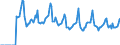 Indicator: Market Hotness:: Median Days on Market in Kenosha County, WI