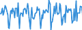 Indicator: Market Hotness:: Median Days on Market in Kenosha County, WI