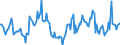 Indicator: Market Hotness:: Median Days on Market in Kenosha County, WI