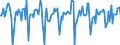 Indicator: Market Hotness:: Median Days on Market in Kenosha County, WI