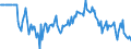 Indicator: Market Hotness:: Median Days on Market Versus the United States in Kenosha County, WI