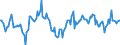 Indicator: Market Hotness:: Median Days on Market Day in Kenosha County, WI
