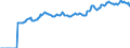 Indicator: Market Hotness:: Median Listing Price in Kenosha County, WI