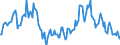 Indicator: Market Hotness:: Median Listing Price in Kenosha County, WI