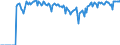 Indicator: Market Hotness:: Supply Score in Kenosha County, WI