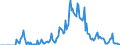 Indicator: Market Hotness: Hotness Rank in Kenosha County, WI: 
