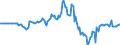 Indicator: Market Hotness: Hotness Rank in Kenosha County, WI: 