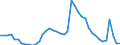 Indicator: Unemployed Persons in Kenosha County, WI: 