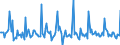 Indicator: Market Hotness: Listing Views per Property: in Kenosha County, WI